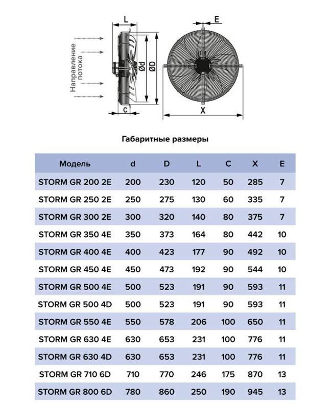 Вентилятор осевой STORM GR 200 2E (двухполюсной двигатель)