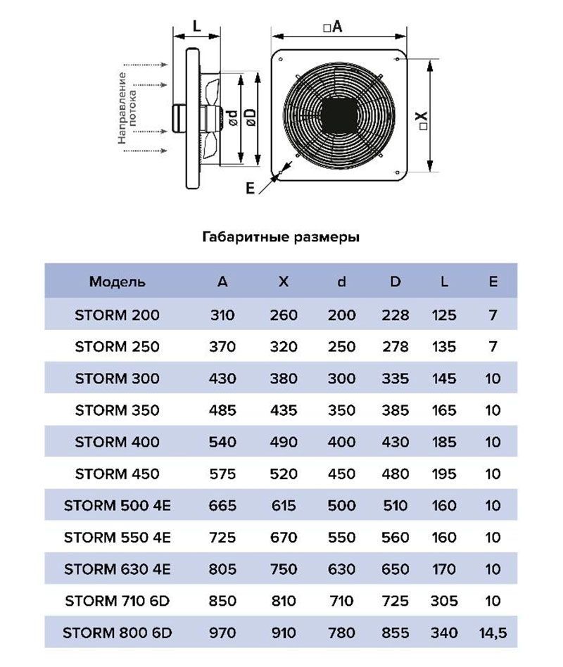 Вентилятор осевой с фланцем ЭРА STORM 550 4E