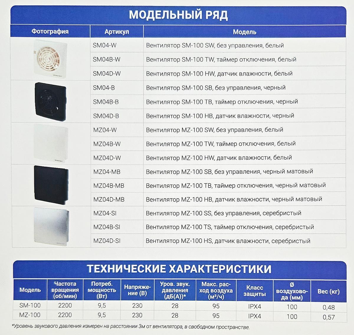 Вентилятор SPARKVENT MZ-100 SW, белый