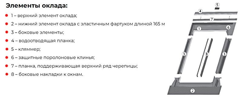 Оклад для профилированных кровельных покрытий EZV-A 78x118