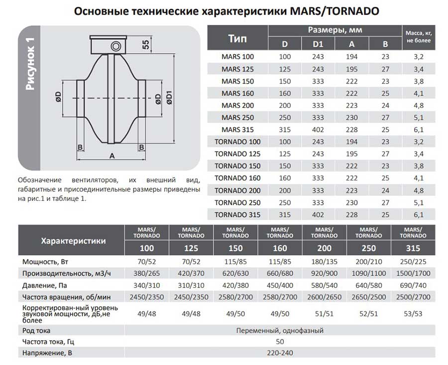 Mars gdf 100 схема подключения