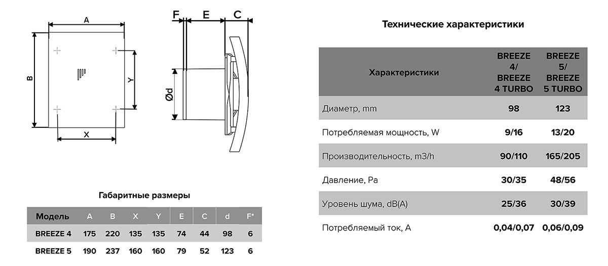 Вентиляторы BREEZE - Размеры и характеристики