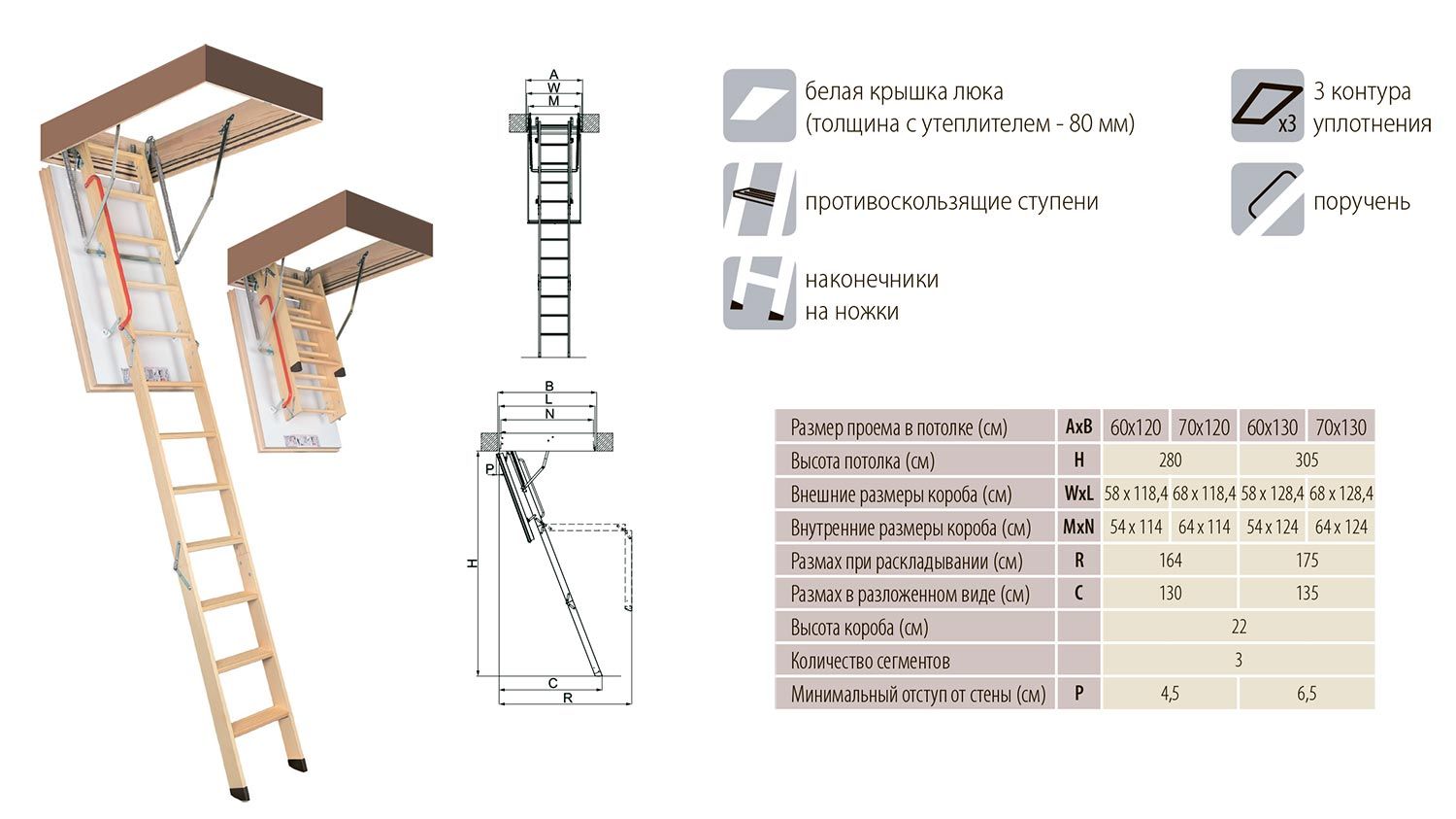 Лестницы Факро LWT, супертеплые крышки 80 мм, размеры и описание