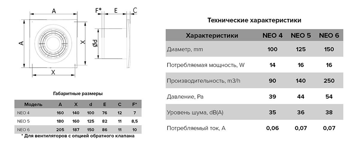 NEO 4 S размеры и характеристики
