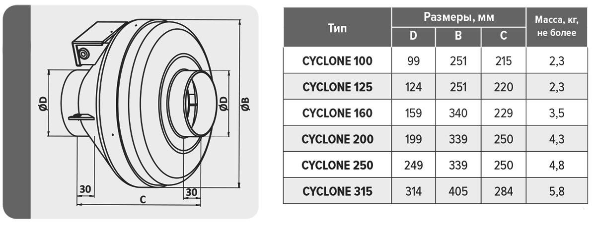 Размеры канальных вентиляторов серии CYCLONE
