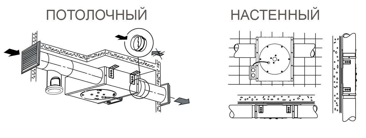 Монтаж вентиляторов STELS