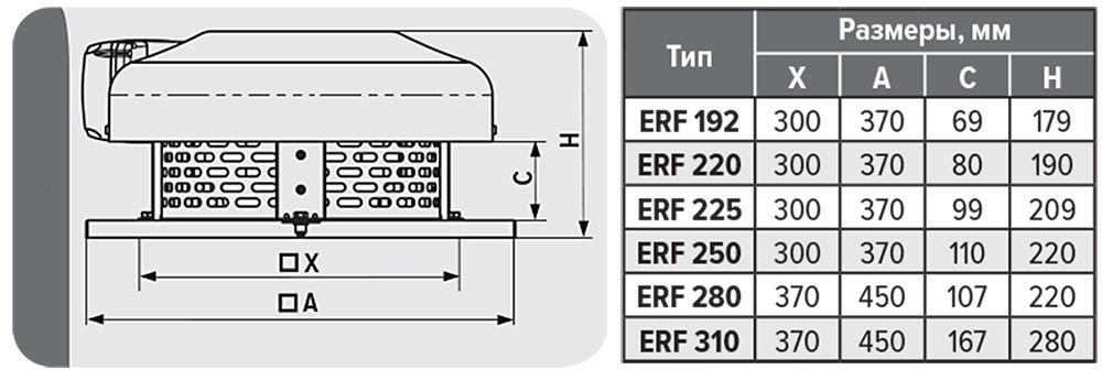 Размеры крышного вентилятора ERF