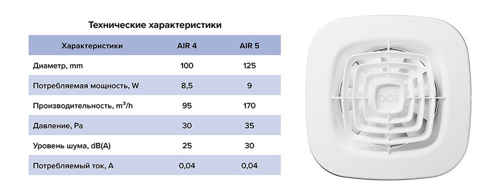 характеристики вентиляторов серии AIR