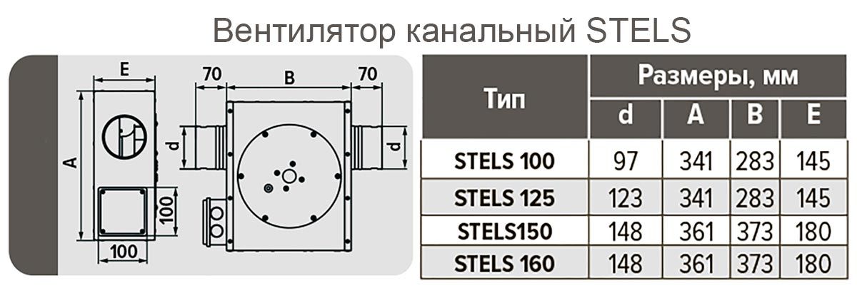 Размеры канальныу вентиляторы STELS